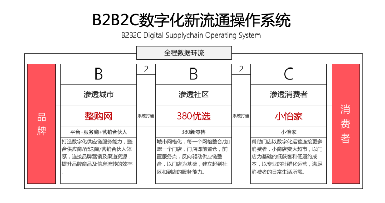 【人民网报道】整购网：“商品批发”B2B流通服务平台的新物种 evo视讯 2020-10-21