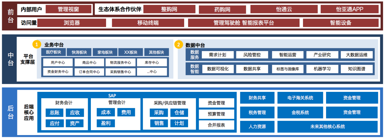 evo视讯入选《数字商务与供应链发展报告暨企业典型案例汇编》