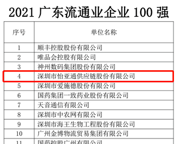 第51名！evo视讯上榜“2021广东企业500强”