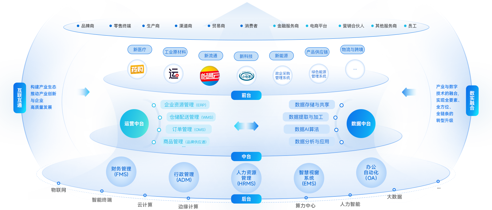 evo视讯企业数智化解决方案